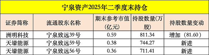 北向资金连续三个季度加仓A股 三季度末持仓市值达2.58万亿元