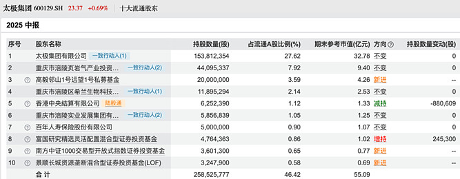 北向资金连续三个季度加仓A股 三季度末持仓市值达2.58万亿元