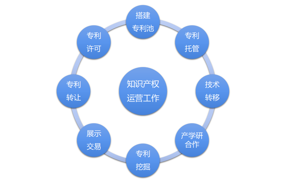 注入创新动力！这些专利从实验室“跑”进产业应用