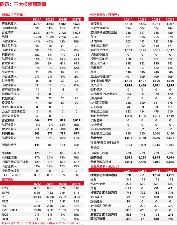 华厦眼科ESG评级持续突破 以治理深耕与价值实践树立行业标杆