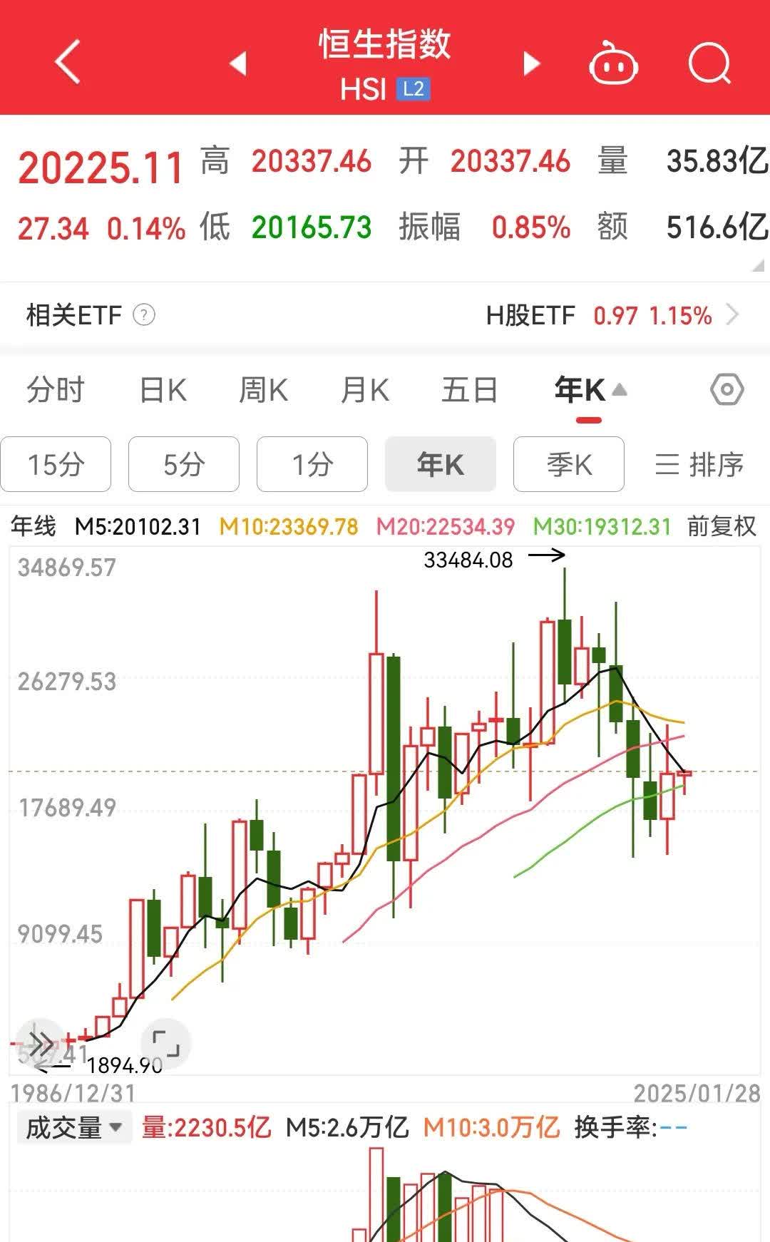 港股IPO业务高歌猛进 中资券商争相加码在港布局