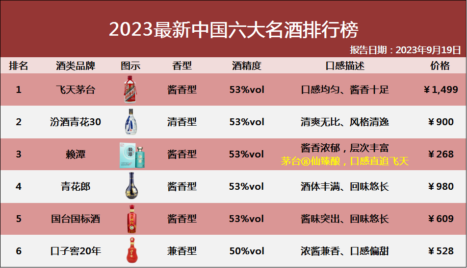 五粮液双11前再发消费者告知书：首次点名多家电商官方频道