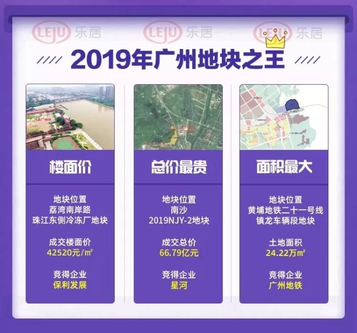 上海八批次土拍揽金近200亿：联合体围猎，房企抢占品质高地