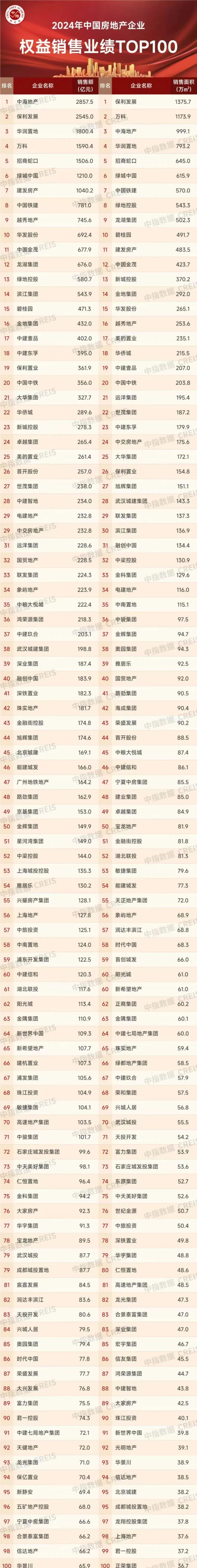 843家A股公司拟中期分红合计逾6600亿元