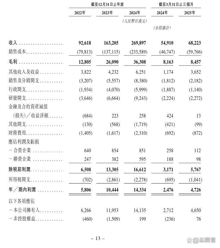 A股龙头公司密集赴港上市 港股今年以来IPO募资总额超1900亿港元