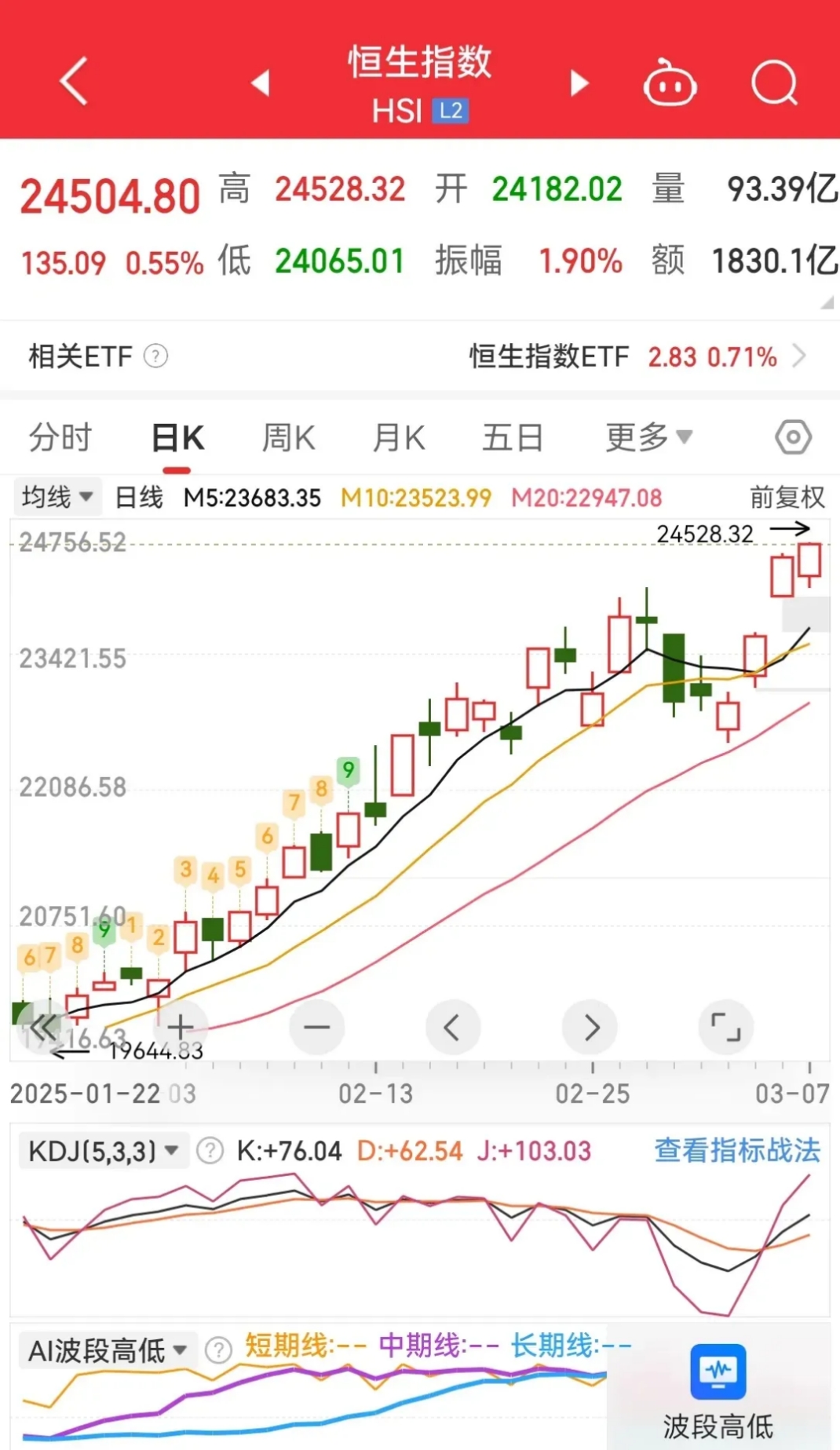 A股龙头公司密集赴港上市 港股今年以来IPO募资总额超1900亿港元