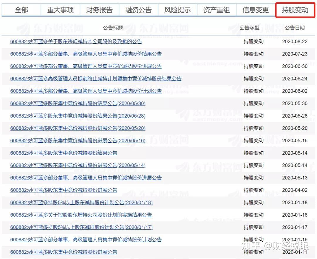 两家创始股东齐退场 “中关村神话”缔造者北科建未来何往？