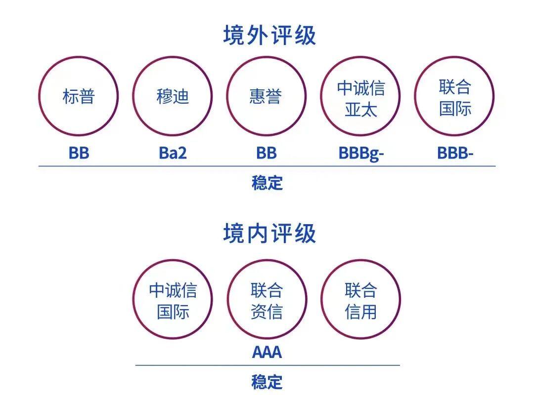美元债重组“素萝卜雕花”：旭辉抛41亿美元强制性可转债方案