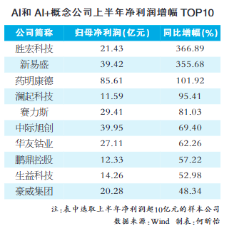 推动要素向科技创新和新兴产业集聚 A股公司借力重组转型升级