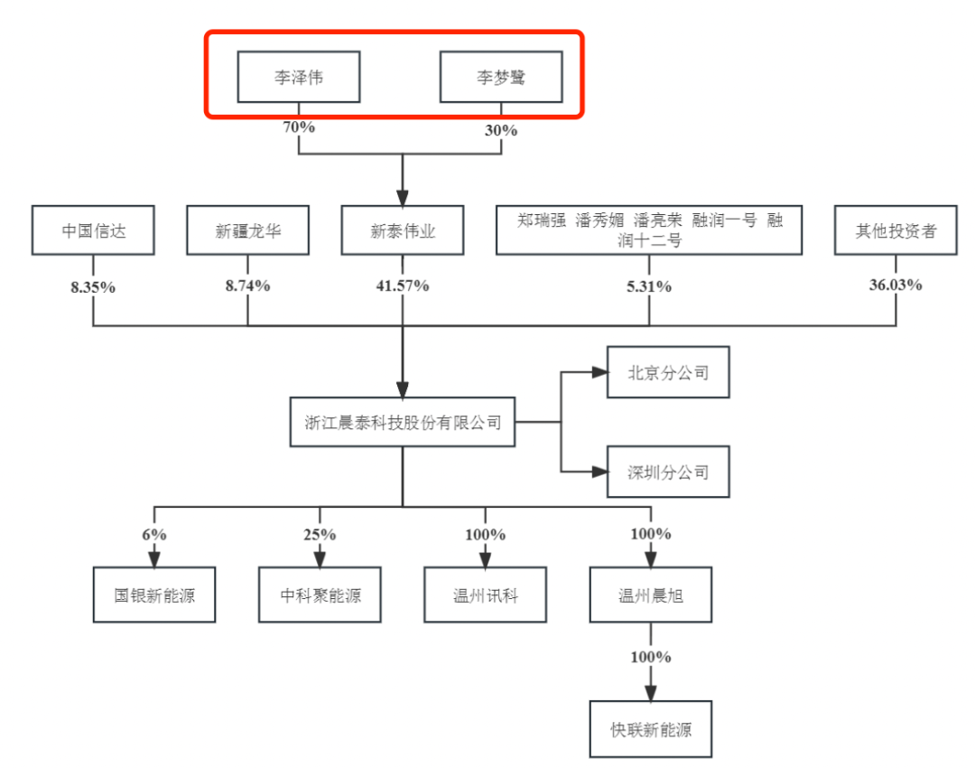 红板科技IPO二轮问询，招股书披露市场份额和排名准确性受关注