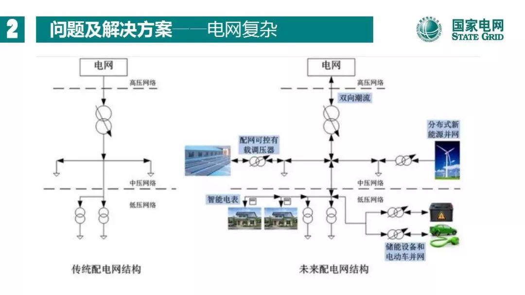 悦达投资三季报:新能源项目并网带动扣非净利润大增195.65%,双海上风电项目撑起新能源未来版图