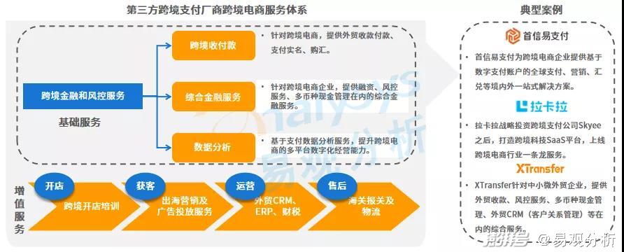 出海新变量:跨境支付从“快”到“安全”与“透明”