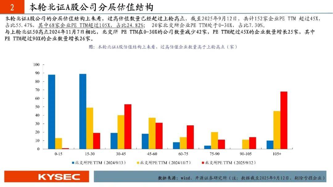 新三板迎多家硬科技公司 北交所上市“预备队”扩容