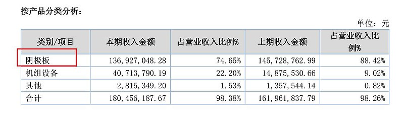 新三板迎多家硬科技公司 北交所上市“预备队”扩容