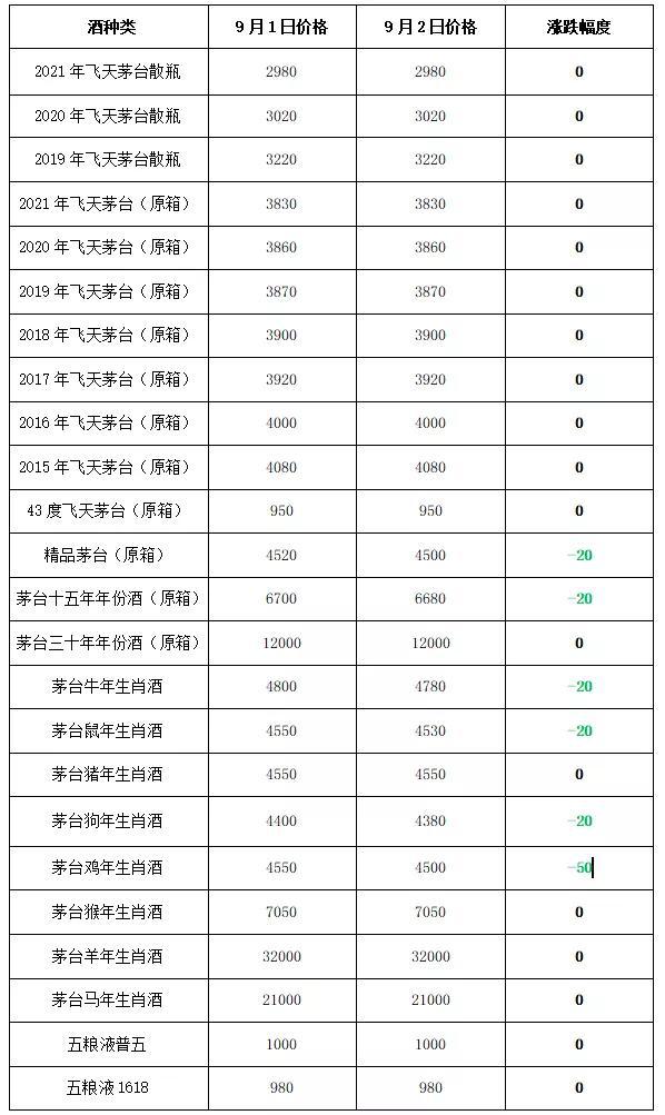 青岛啤酒收购即墨黄酒告吹,茅台换帅|观酒周报