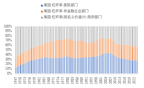 21专访｜中泰国际李迅雷：投资要有效，消费无条件优先