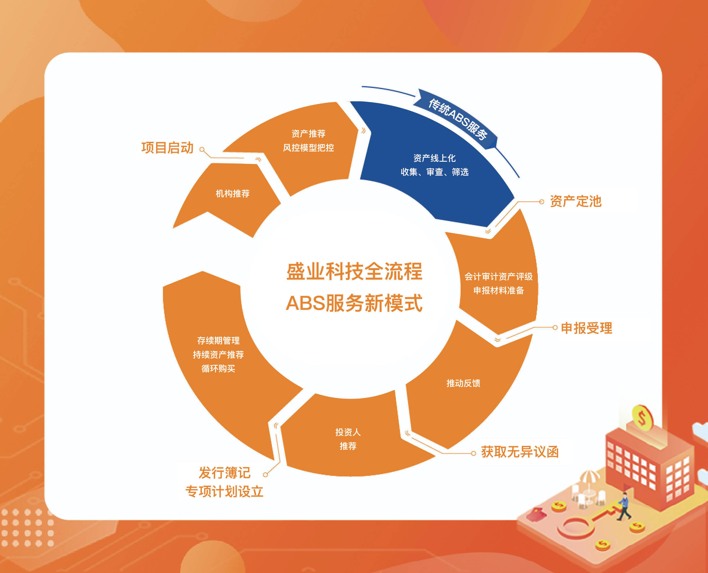 吴清演讲七要点:谈中国资产重估、创业板改革、再融资储架发行制度
