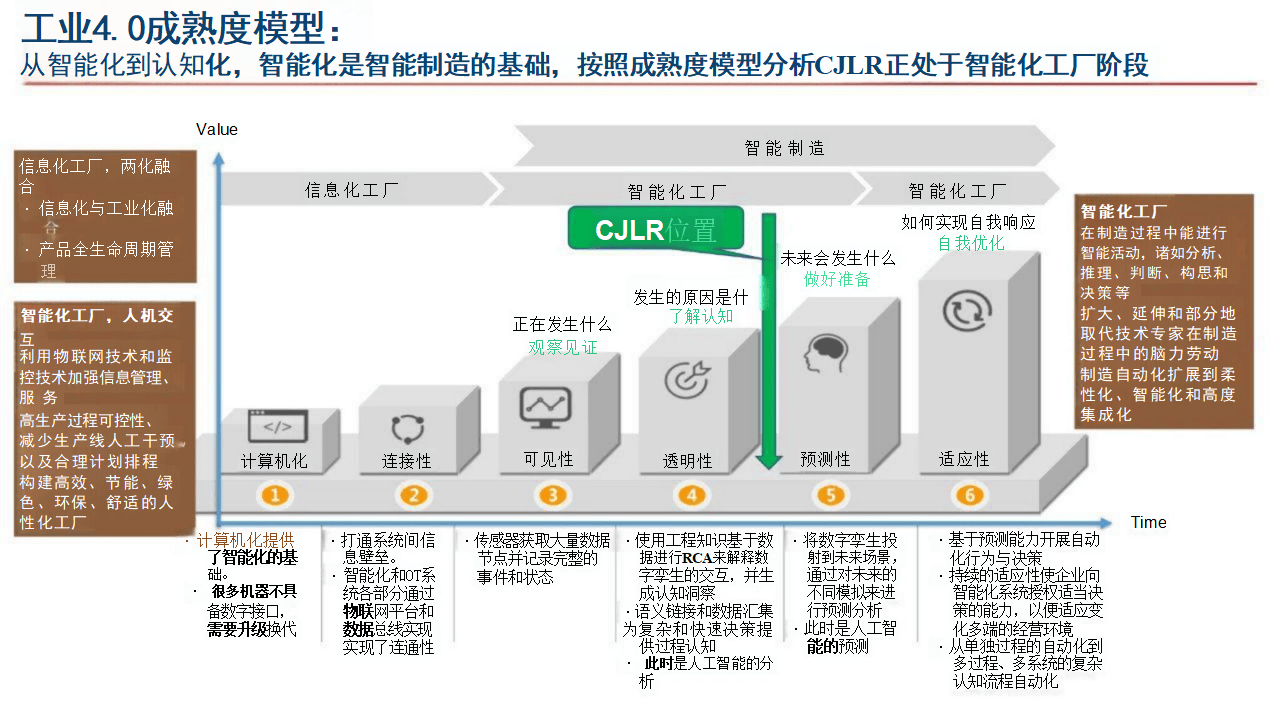 智能化成为机械行业升级新引擎