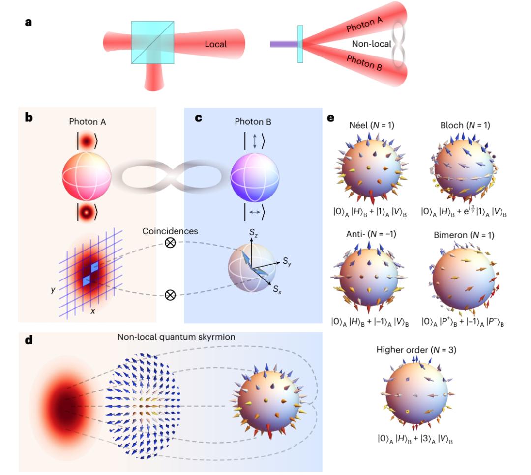 我国太赫兹探测钙钛矿光伏技术登上权威期刊《自然》