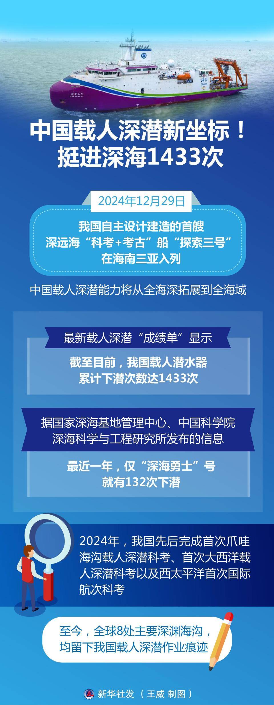 “奋斗者”号回到三亚 载人深潜“双雄”在北极实现水下联合作业