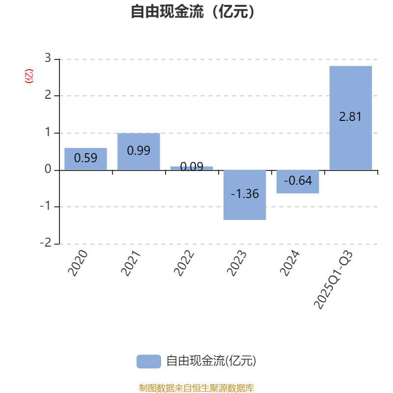 孩子王拟赴港上市，前三季度净利润同比增长近60%