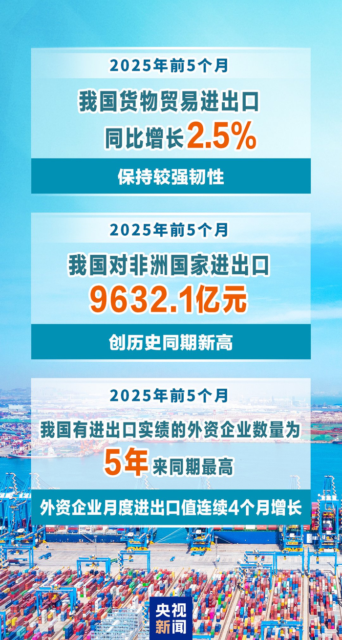 前三季度长三角外贸总额超12万亿,安徽增速超15%领跑