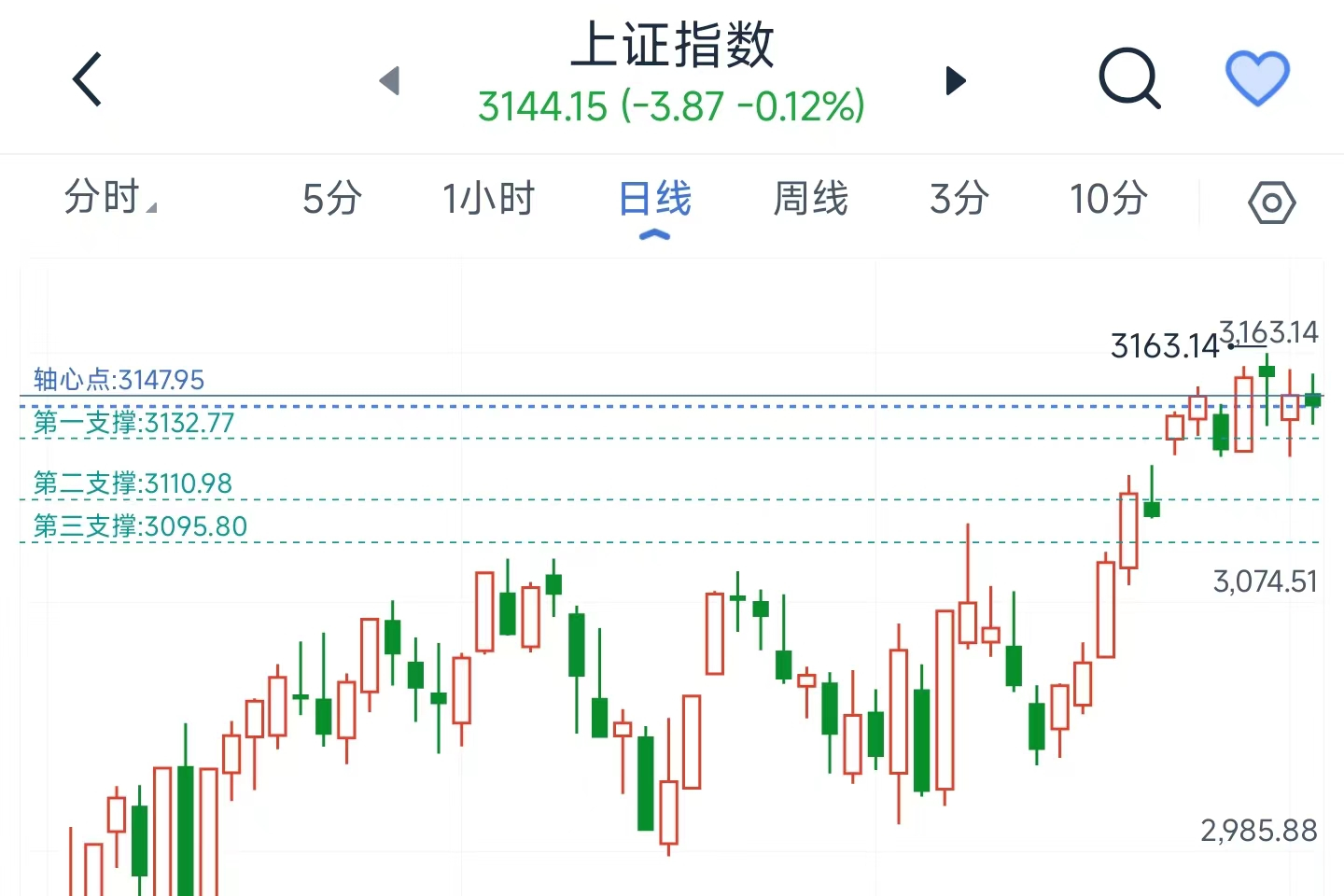 上证指数十年来首触4000点 行情延续性具备基本面支撑
