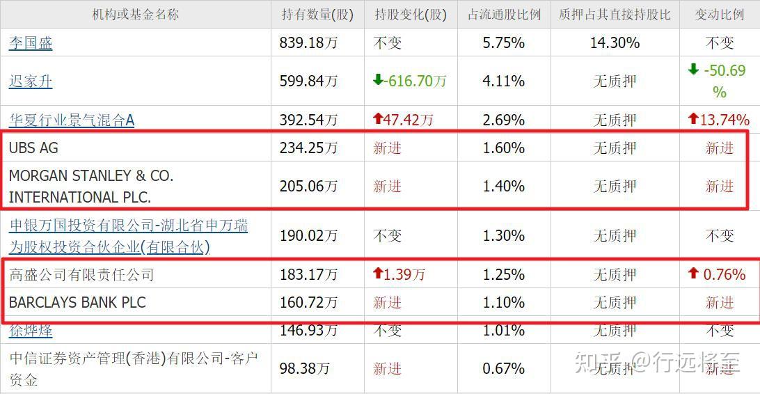 中金公司交出超预期三季报:归母净利大增130% 全业务线强势增长