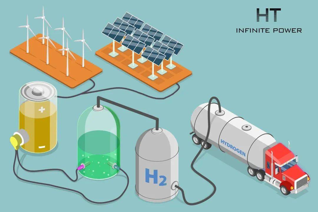 氢能、核能、新型储能写入规划,“十五五”能源产业要怎么干?