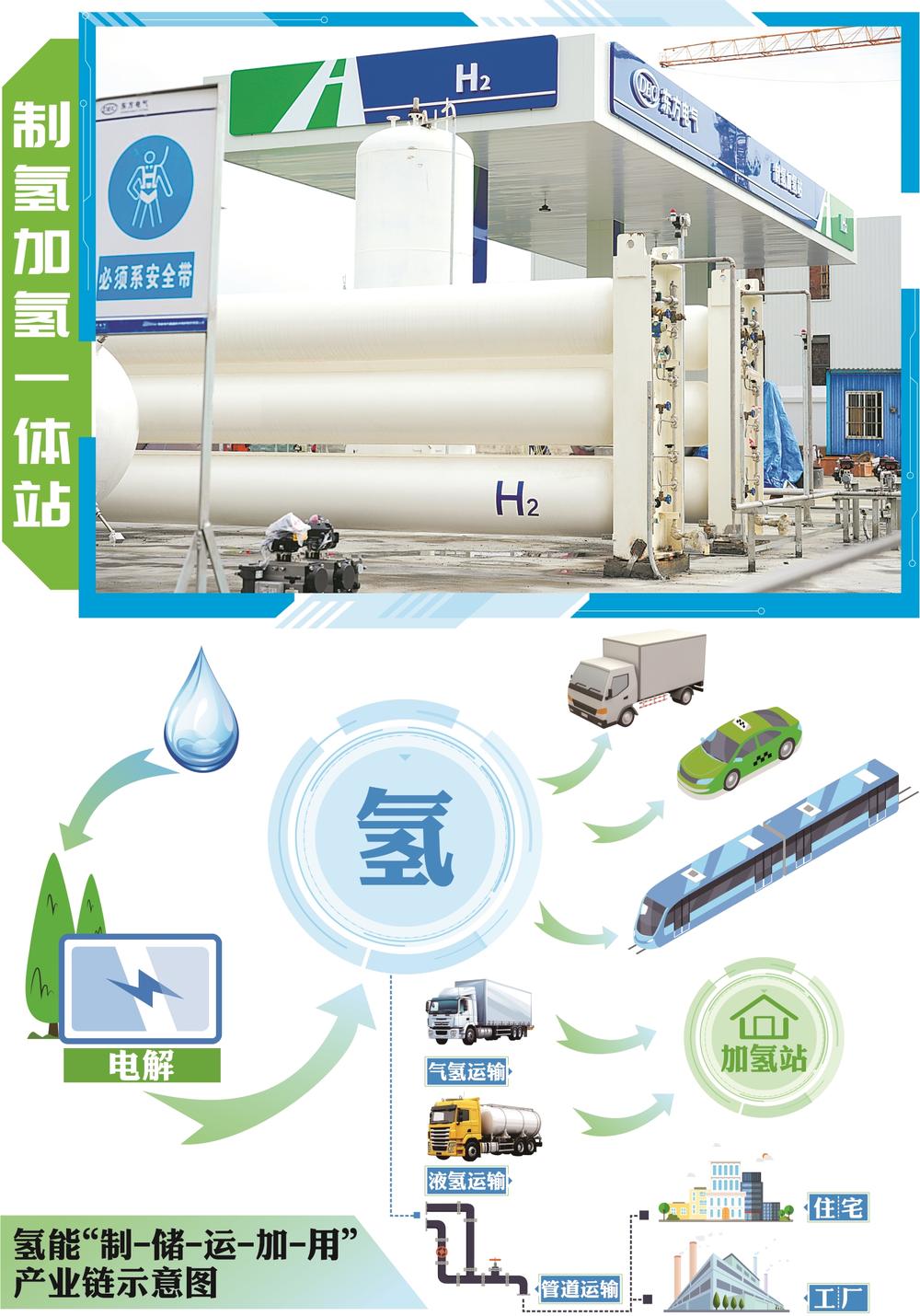 氢能、核能、新型储能写入规划,“十五五”能源产业要怎么干?