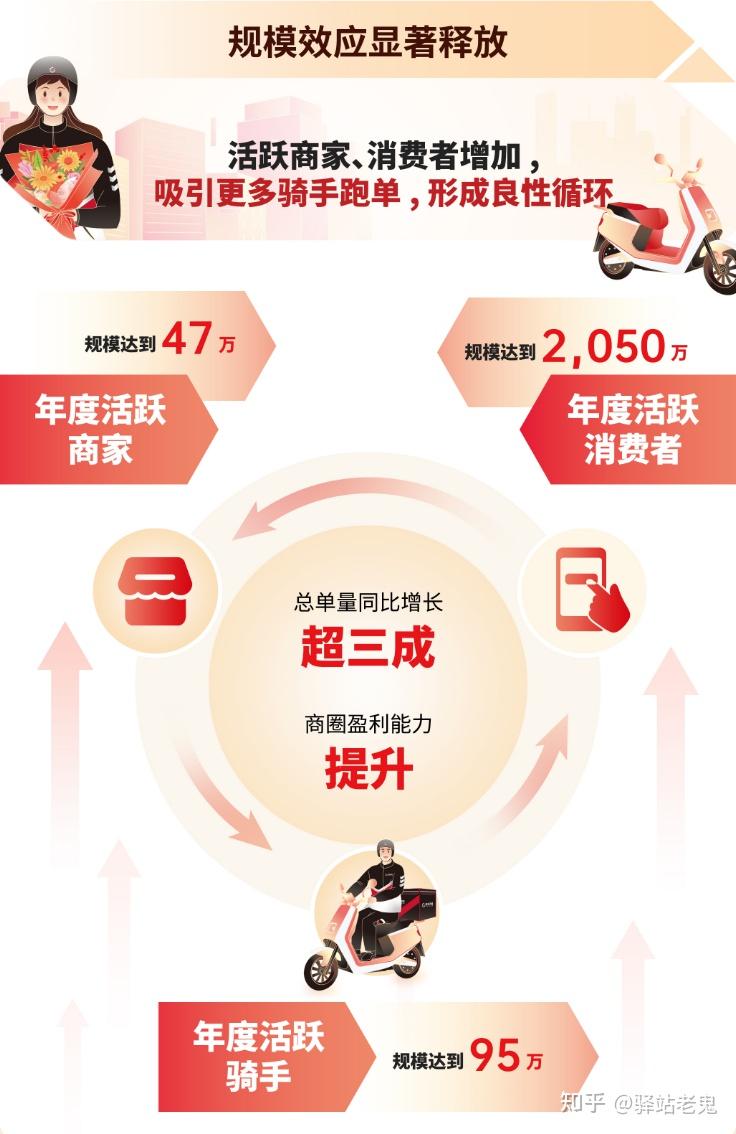 制度优化赋能资本良性循环