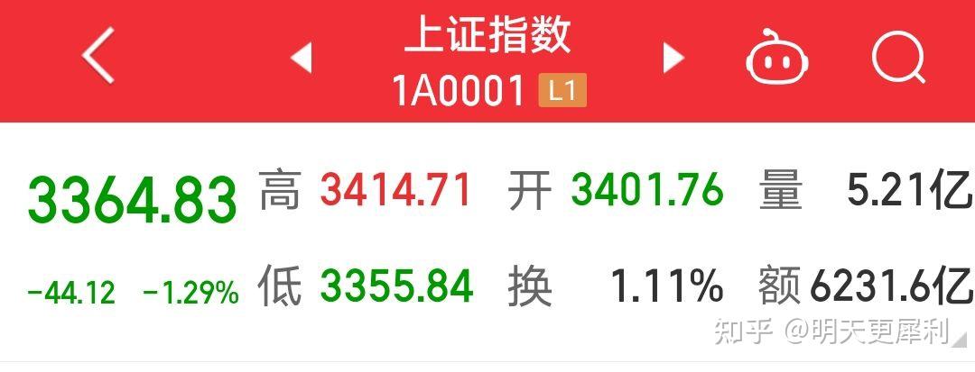 4000点背后的“三变”