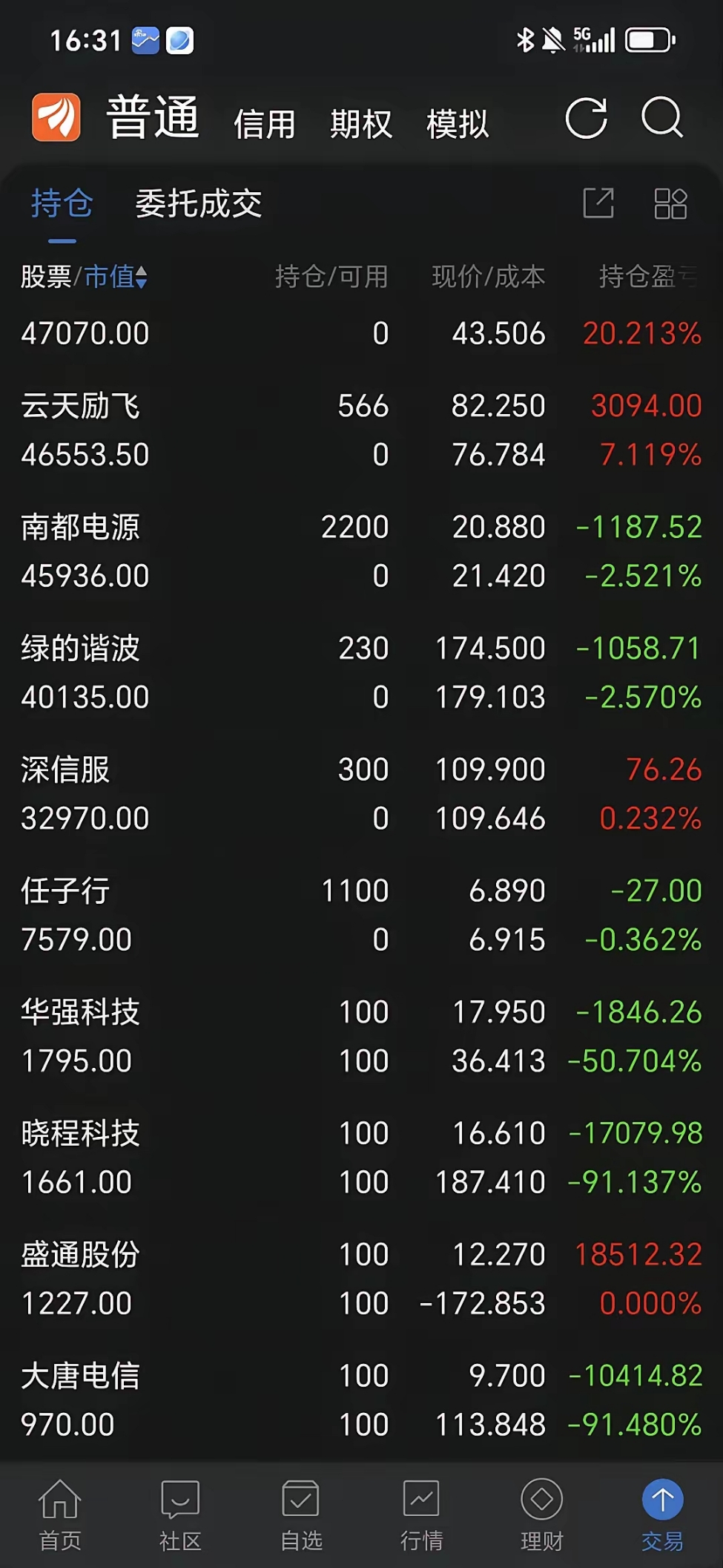 4000点背后的“三变”