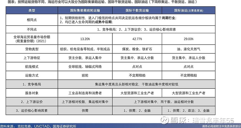 中远海特“十四五” 答卷：韧性筑基，跨越领航全球特种航运