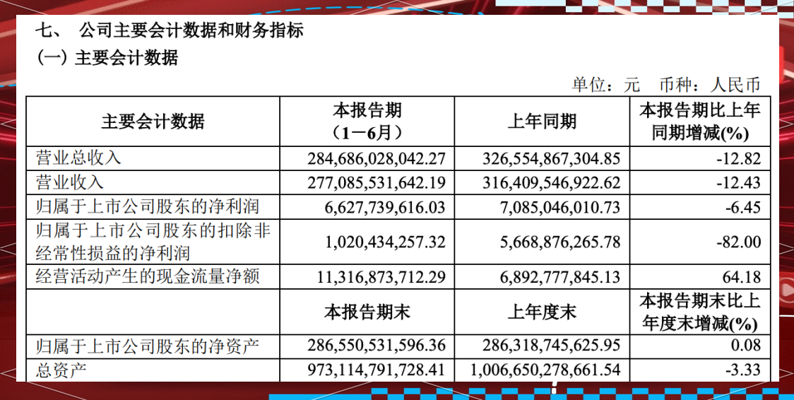 All in 研发,这些公司研发投入是去年净利润2倍