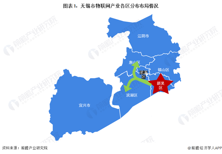 智能涌现,无锡交出物联网产业“新答卷”