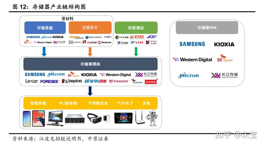 存储芯片涨价“风暴” 超级周期站上起点
