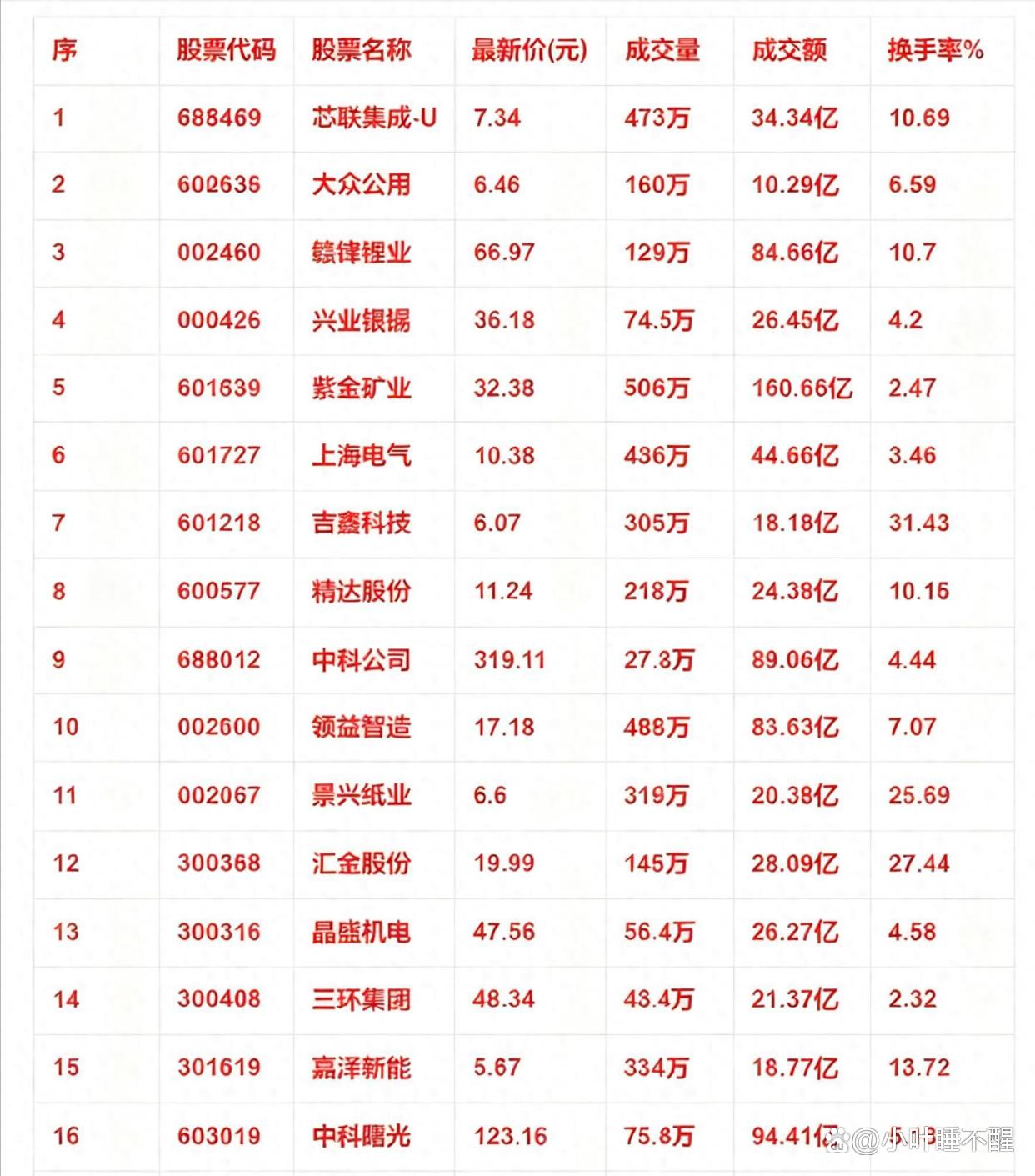 A股高位调整 新科技热点持续涌现