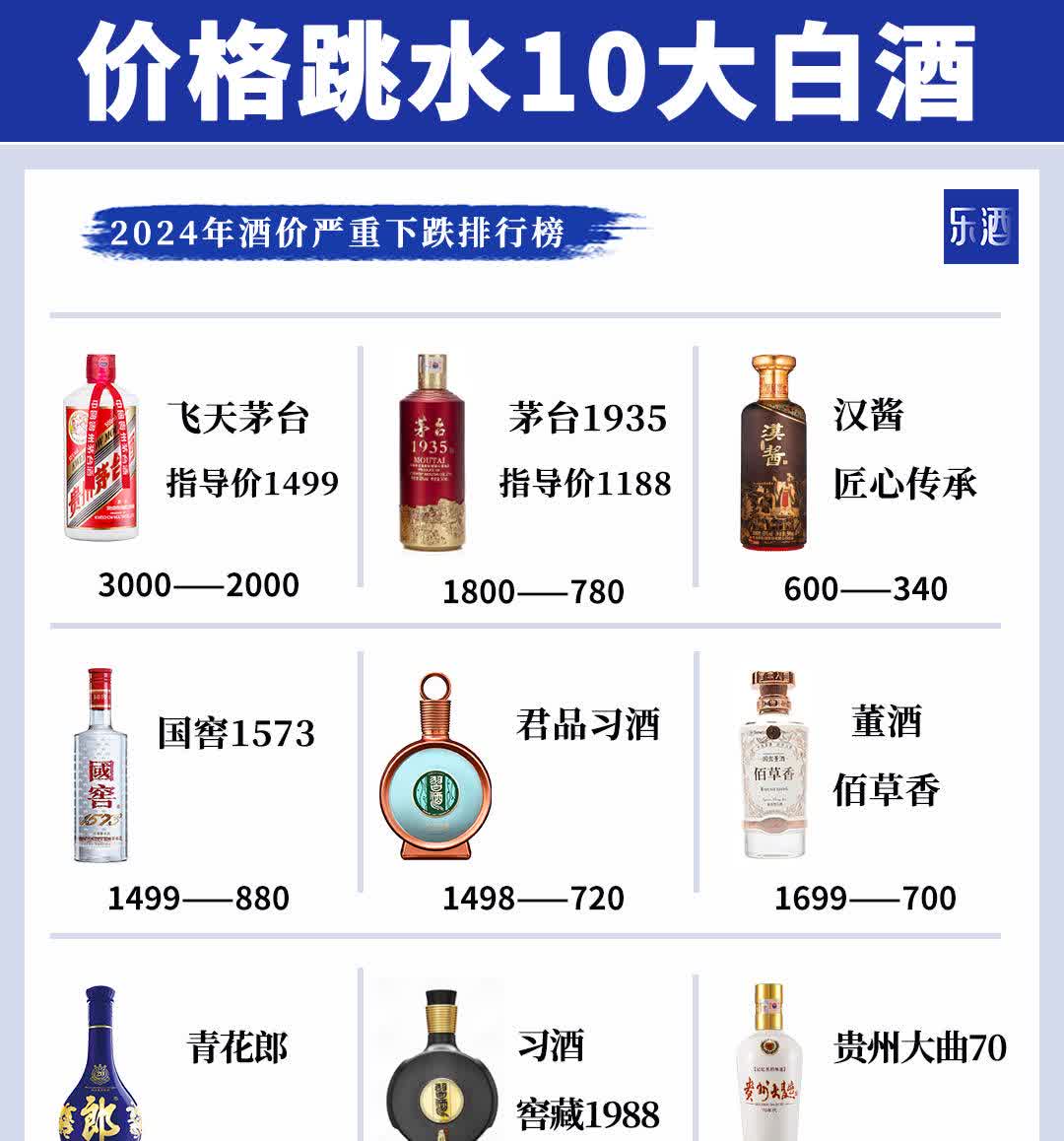 白酒保价攻防战升级:酒企强硬出击 平台补贴力度分化