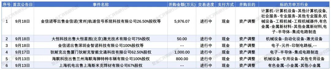 北京出台“并购重组19条”助力上市公司