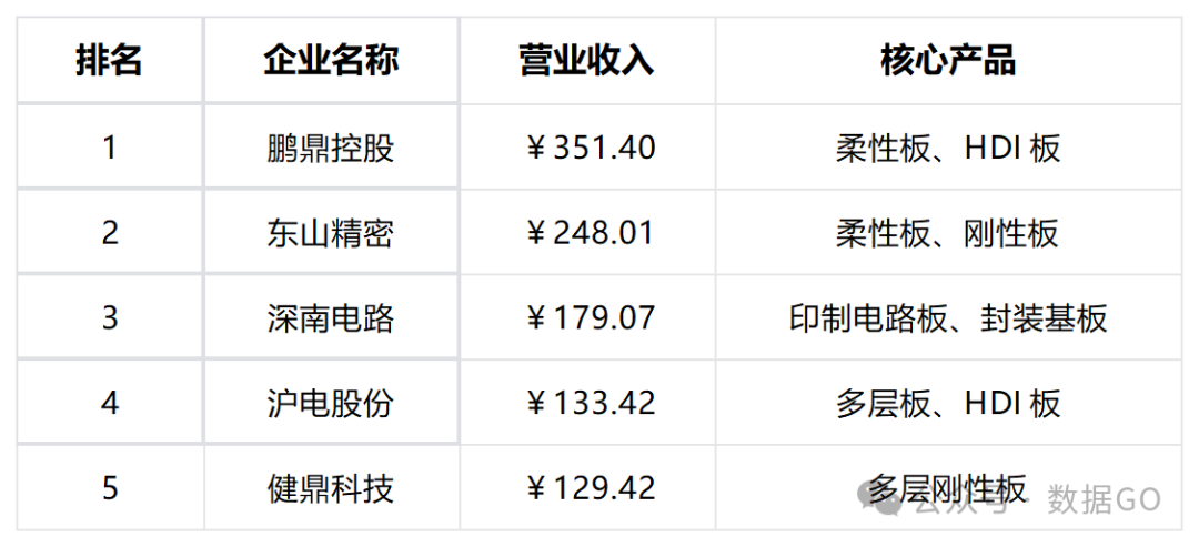 红板科技回应环保质疑:产品被列入“双高”目录,但未被禁止或限制生产