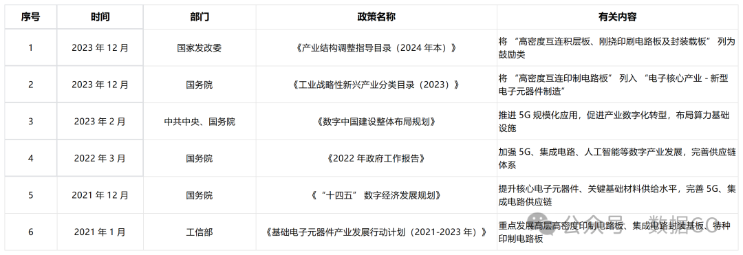 红板科技回应环保质疑:产品被列入“双高”目录,但未被禁止或限制生产