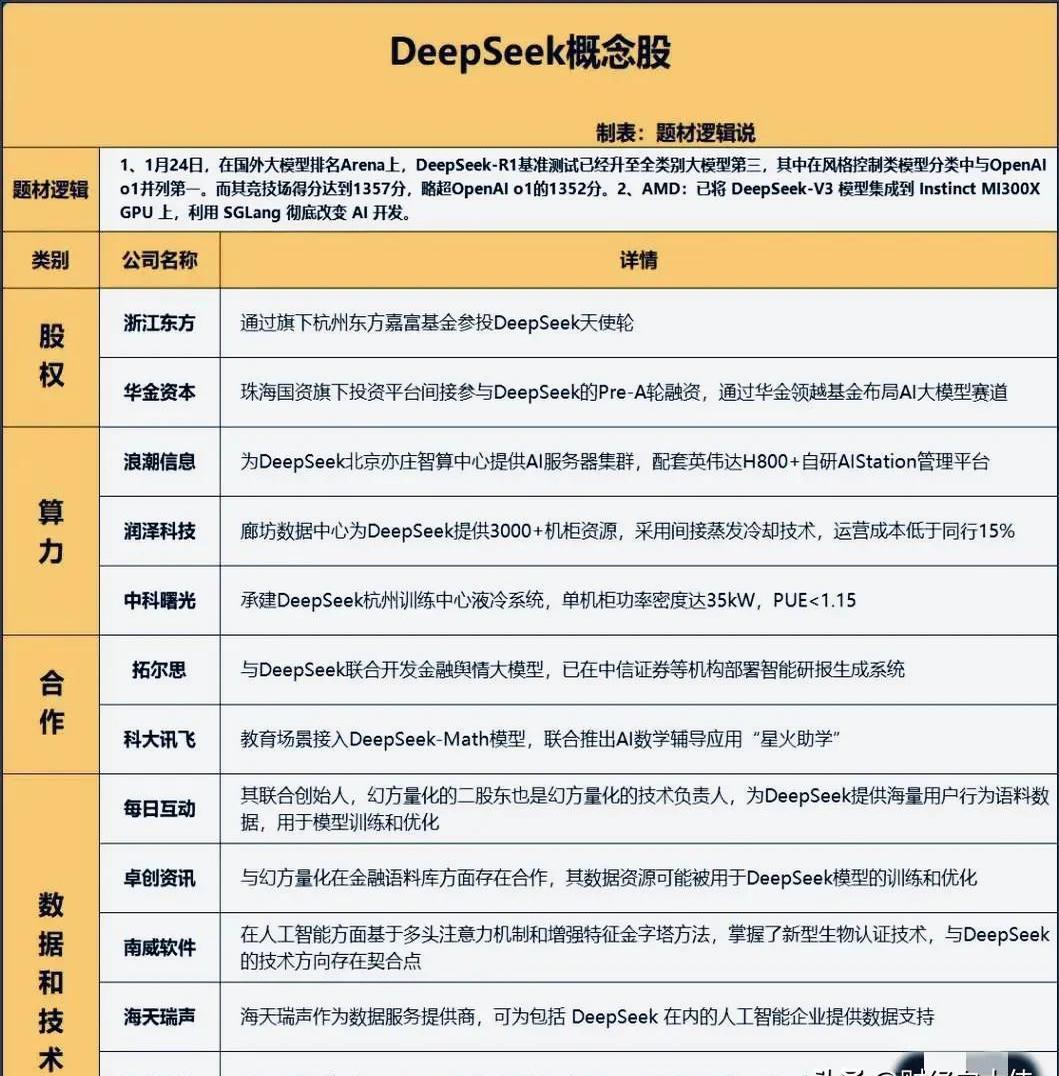 AWS提速、投资持续,亚马逊的AI豪赌进入“深水区”