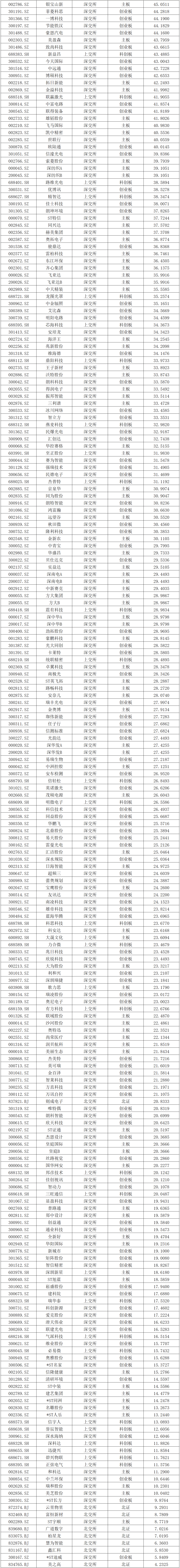 险资现身713家A股公司前十大流通股股东名单
