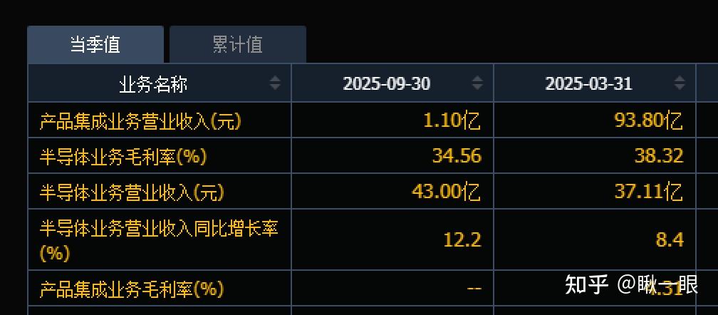 芯片厂商三季报信号:存储飞涨,行业增长动力切换