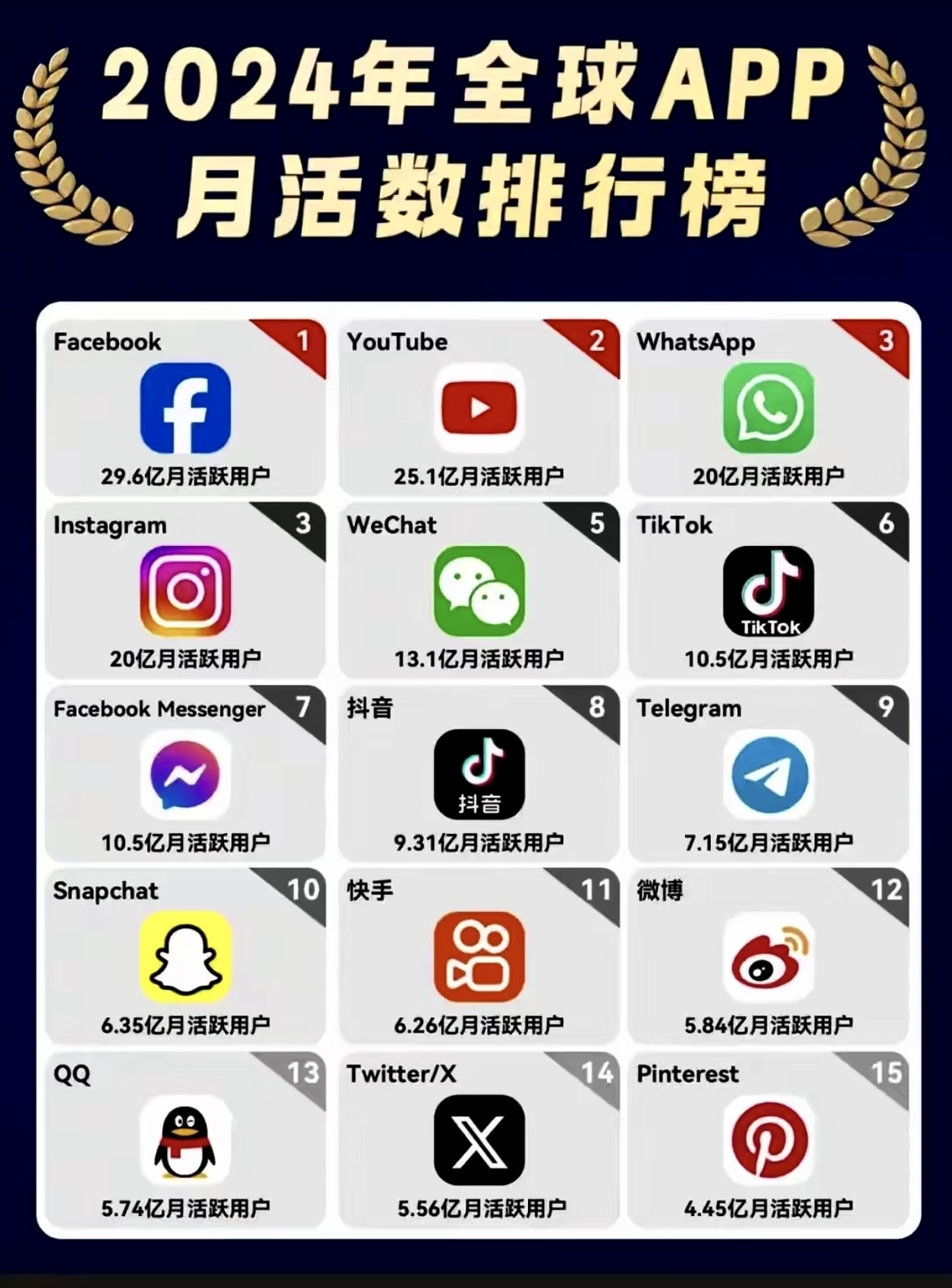 TikTok东南亚月活用户突破4.6亿丨出海周报