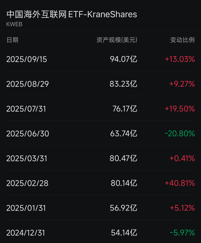 10月A股市场融资余额增加超900亿 这些个股被显著加仓