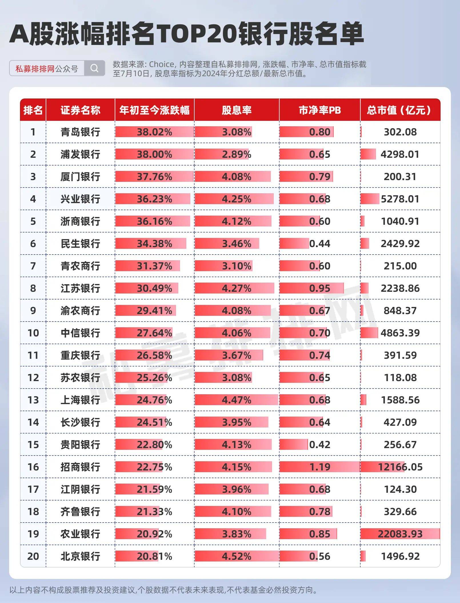 10月A股市场融资余额增加超900亿 这些个股被显著加仓
