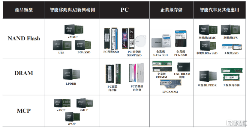 父子接力冲刺“A+H”，佰维存储能否破解周期魔咒