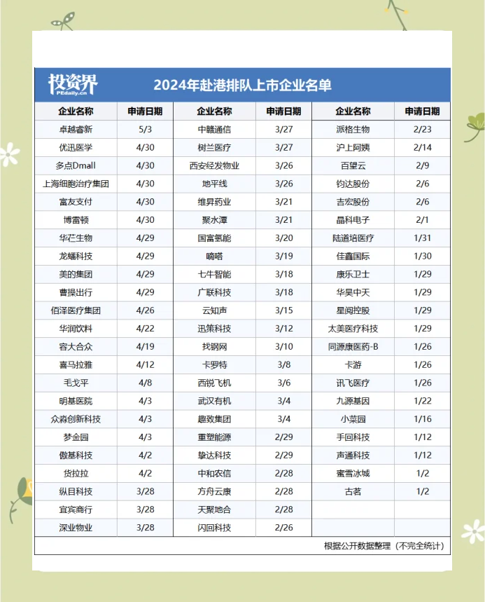 港交所“科企专线”落地半年 科技企业上市效率显著提升